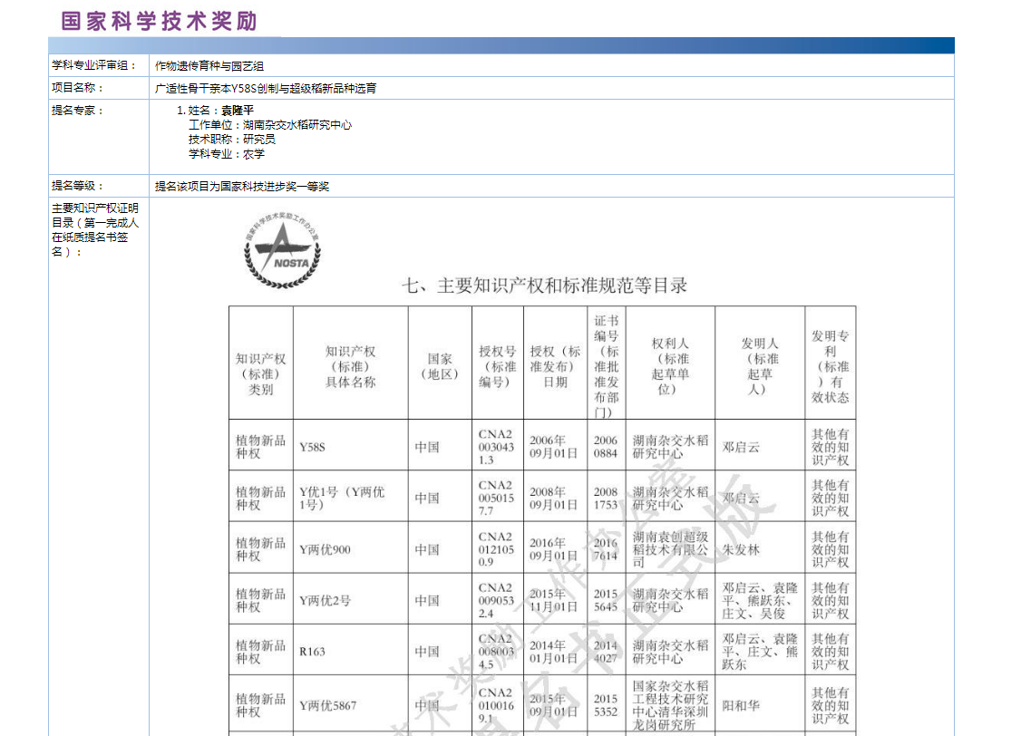 钟南山团队入围国家科技奖提名