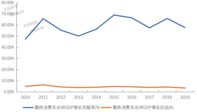 多地发放消费券！怎么领，怎么花？了解一下→