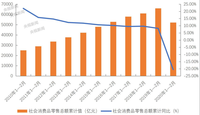 多地发放消费券！怎么领，怎么花？了解一下→